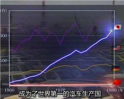 中国汽车立国能否赶超日本在线观看和下载